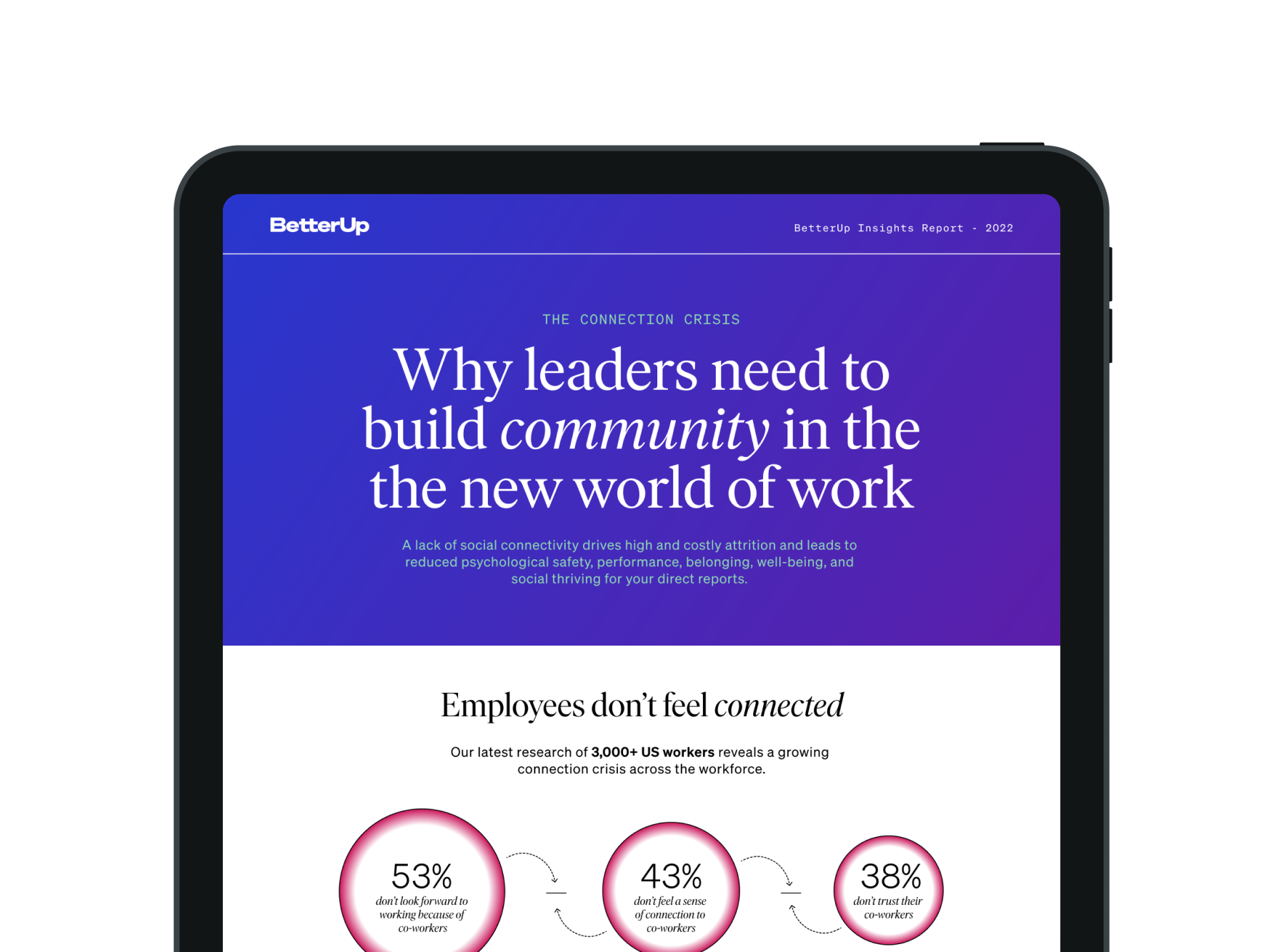 An image from BetterUp's report. The headline says 'Why leaders need to build community in the new world of work'